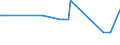 KN 62046390 /Exporte /Einheit = Preise (Euro/Bes. Maßeinheiten) /Partnerland: Tschad /Meldeland: Europäische Union /62046390:Hosen, Kurz, aus Synthetischen Chemiefasern, für Frauen Oder Mädchen (Ausg. aus Gewirken Oder Gestricken Sowie Unterhosen und Badehosen)