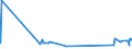 KN 62046390 /Exporte /Einheit = Preise (Euro/Bes. Maßeinheiten) /Partnerland: Guinea /Meldeland: Eur27_2020 /62046390:Hosen, Kurz, aus Synthetischen Chemiefasern, für Frauen Oder Mädchen (Ausg. aus Gewirken Oder Gestricken Sowie Unterhosen und Badehosen)