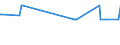 KN 62046390 /Exporte /Einheit = Preise (Euro/Bes. Maßeinheiten) /Partnerland: Zentralaf.republik /Meldeland: Eur15 /62046390:Hosen, Kurz, aus Synthetischen Chemiefasern, für Frauen Oder Mädchen (Ausg. aus Gewirken Oder Gestricken Sowie Unterhosen und Badehosen)