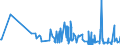 KN 62046390 /Exporte /Einheit = Preise (Euro/Bes. Maßeinheiten) /Partnerland: Gabun /Meldeland: Eur27_2020 /62046390:Hosen, Kurz, aus Synthetischen Chemiefasern, für Frauen Oder Mädchen (Ausg. aus Gewirken Oder Gestricken Sowie Unterhosen und Badehosen)