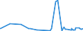 KN 62046390 /Exporte /Einheit = Preise (Euro/Bes. Maßeinheiten) /Partnerland: Dem. Rep. Kongo /Meldeland: Eur27_2020 /62046390:Hosen, Kurz, aus Synthetischen Chemiefasern, für Frauen Oder Mädchen (Ausg. aus Gewirken Oder Gestricken Sowie Unterhosen und Badehosen)