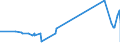 KN 62046390 /Exporte /Einheit = Preise (Euro/Bes. Maßeinheiten) /Partnerland: Ruanda /Meldeland: Eur27_2020 /62046390:Hosen, Kurz, aus Synthetischen Chemiefasern, für Frauen Oder Mädchen (Ausg. aus Gewirken Oder Gestricken Sowie Unterhosen und Badehosen)