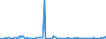 KN 62051000 /Exporte /Einheit = Preise (Euro/Bes. Maßeinheiten) /Partnerland: Irland /Meldeland: Europäische Union /62051000:Hemden aus Wolle Oder Feinen Tierhaaren, fr M„nner Oder Knaben (Ausg. aus Gewirken Oder Gestricken Sowie Nachthemden und Unterhemden)