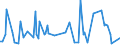 CN 62051000 /Exports /Unit = Prices (Euro/suppl. units) /Partner: Estonia /Reporter: European Union /62051000:Men's or Boys' Shirts of Wool or Fine Animal Hair (Excl. Knitted or Crocheted, Nightshirts, Singlets and Other Vests)