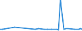 KN 62059090 /Exporte /Einheit = Preise (Euro/Bes. Maßeinheiten) /Partnerland: Weissrussland /Meldeland: Europäische Union /62059090:Hemden aus Spinnstoffen, fr M„nner Oder Knaben (Ausg. aus Wolle Oder Feinen Tierhaaren, Baumwolle, Chemiefasern, Flachs, Ramie Oder aus Gewirken Oder Gestricken Sowie Nachthemden und Unterhemden)