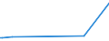 KN 62059090 /Exporte /Einheit = Preise (Euro/Bes. Maßeinheiten) /Partnerland: Kirgistan /Meldeland: Europäische Union /62059090:Hemden aus Spinnstoffen, fr M„nner Oder Knaben (Ausg. aus Wolle Oder Feinen Tierhaaren, Baumwolle, Chemiefasern, Flachs, Ramie Oder aus Gewirken Oder Gestricken Sowie Nachthemden und Unterhemden)