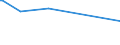 KN 62059090 /Exporte /Einheit = Preise (Euro/Bes. Maßeinheiten) /Partnerland: Zentralaf.republik /Meldeland: Europäische Union /62059090:Hemden aus Spinnstoffen, fr M„nner Oder Knaben (Ausg. aus Wolle Oder Feinen Tierhaaren, Baumwolle, Chemiefasern, Flachs, Ramie Oder aus Gewirken Oder Gestricken Sowie Nachthemden und Unterhemden)