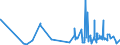 CN 6205 /Exports /Unit = Prices (Euro/ton) /Partner: Centr.africa /Reporter: Eur27_2020 /6205:Men's or Boys' Shirts (Excl. Knitted or Crocheted, Nightshirts, Singlets and Other Vests)