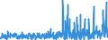 KN 62062000 /Exporte /Einheit = Preise (Euro/Bes. Maßeinheiten) /Partnerland: Griechenland /Meldeland: Eur27_2020 /62062000:Blusen und Hemdblusen, aus Wolle Oder Feinen Tierhaaren, für Frauen Oder Mädchen (Ausg. aus Gewirken Oder Gestricken Sowie Unterhemden)