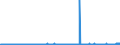 KN 62062000 /Exporte /Einheit = Preise (Euro/Bes. Maßeinheiten) /Partnerland: Norwegen /Meldeland: Eur27_2020 /62062000:Blusen und Hemdblusen, aus Wolle Oder Feinen Tierhaaren, für Frauen Oder Mädchen (Ausg. aus Gewirken Oder Gestricken Sowie Unterhemden)