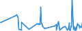 KN 62062000 /Exporte /Einheit = Preise (Euro/Bes. Maßeinheiten) /Partnerland: Ehem.jug.rep.mazed /Meldeland: Eur27_2020 /62062000:Blusen und Hemdblusen, aus Wolle Oder Feinen Tierhaaren, für Frauen Oder Mädchen (Ausg. aus Gewirken Oder Gestricken Sowie Unterhemden)