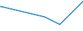 KN 62062000 /Exporte /Einheit = Preise (Euro/Bes. Maßeinheiten) /Partnerland: Seychellen /Meldeland: Eur27_2020 /62062000:Blusen und Hemdblusen, aus Wolle Oder Feinen Tierhaaren, für Frauen Oder Mädchen (Ausg. aus Gewirken Oder Gestricken Sowie Unterhemden)