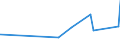 KN 62062000 /Exporte /Einheit = Preise (Euro/Bes. Maßeinheiten) /Partnerland: Mosambik /Meldeland: Eur27_2020 /62062000:Blusen und Hemdblusen, aus Wolle Oder Feinen Tierhaaren, für Frauen Oder Mädchen (Ausg. aus Gewirken Oder Gestricken Sowie Unterhemden)