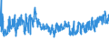 CN 62063000 /Exports /Unit = Prices (Euro/suppl. units) /Partner: Slovakia /Reporter: Eur27_2020 /62063000:Women's or Girls' Blouses, Shirts and Shirt-blouses of Cotton (Excl. Knitted or Crocheted and Vests)