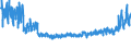 KN 62064000 /Exporte /Einheit = Preise (Euro/Bes. Maßeinheiten) /Partnerland: Ver.koenigreich /Meldeland: Eur27_2020 /62064000:Blusen und Hemdblusen, aus Chemiefasern, für Frauen Oder Mädchen (Ausg. aus Gewirken Oder Gestricken Sowie Unterhemden)