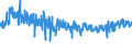 KN 62064000 /Exporte /Einheit = Preise (Euro/Bes. Maßeinheiten) /Partnerland: Portugal /Meldeland: Eur27_2020 /62064000:Blusen und Hemdblusen, aus Chemiefasern, für Frauen Oder Mädchen (Ausg. aus Gewirken Oder Gestricken Sowie Unterhemden)