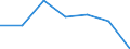 KN 62064000 /Exporte /Einheit = Preise (Euro/Bes. Maßeinheiten) /Partnerland: Schweiz /Meldeland: Eur27 /62064000:Blusen und Hemdblusen, aus Chemiefasern, für Frauen Oder Mädchen (Ausg. aus Gewirken Oder Gestricken Sowie Unterhemden)