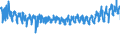 KN 62064000 /Exporte /Einheit = Preise (Euro/Bes. Maßeinheiten) /Partnerland: Oesterreich /Meldeland: Eur27_2020 /62064000:Blusen und Hemdblusen, aus Chemiefasern, für Frauen Oder Mädchen (Ausg. aus Gewirken Oder Gestricken Sowie Unterhemden)