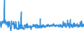 KN 62064000 /Exporte /Einheit = Preise (Euro/Bes. Maßeinheiten) /Partnerland: Gibraltar /Meldeland: Eur27_2020 /62064000:Blusen und Hemdblusen, aus Chemiefasern, für Frauen Oder Mädchen (Ausg. aus Gewirken Oder Gestricken Sowie Unterhemden)