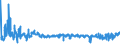 KN 62064000 /Exporte /Einheit = Preise (Euro/Bes. Maßeinheiten) /Partnerland: Malta /Meldeland: Eur27_2020 /62064000:Blusen und Hemdblusen, aus Chemiefasern, für Frauen Oder Mädchen (Ausg. aus Gewirken Oder Gestricken Sowie Unterhemden)