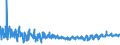 KN 62064000 /Exporte /Einheit = Preise (Euro/Bes. Maßeinheiten) /Partnerland: Tuerkei /Meldeland: Eur27_2020 /62064000:Blusen und Hemdblusen, aus Chemiefasern, für Frauen Oder Mädchen (Ausg. aus Gewirken Oder Gestricken Sowie Unterhemden)