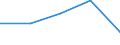 KN 62064000 /Exporte /Einheit = Preise (Euro/Bes. Maßeinheiten) /Partnerland: Sowjetunion /Meldeland: Eur27 /62064000:Blusen und Hemdblusen, aus Chemiefasern, für Frauen Oder Mädchen (Ausg. aus Gewirken Oder Gestricken Sowie Unterhemden)