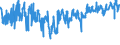 KN 62064000 /Exporte /Einheit = Preise (Euro/Bes. Maßeinheiten) /Partnerland: Polen /Meldeland: Eur27_2020 /62064000:Blusen und Hemdblusen, aus Chemiefasern, für Frauen Oder Mädchen (Ausg. aus Gewirken Oder Gestricken Sowie Unterhemden)