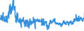 KN 62064000 /Exporte /Einheit = Preise (Euro/Bes. Maßeinheiten) /Partnerland: Tschechien /Meldeland: Eur27_2020 /62064000:Blusen und Hemdblusen, aus Chemiefasern, für Frauen Oder Mädchen (Ausg. aus Gewirken Oder Gestricken Sowie Unterhemden)