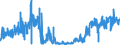 KN 62064000 /Exporte /Einheit = Preise (Euro/Bes. Maßeinheiten) /Partnerland: Bulgarien /Meldeland: Eur27_2020 /62064000:Blusen und Hemdblusen, aus Chemiefasern, für Frauen Oder Mädchen (Ausg. aus Gewirken Oder Gestricken Sowie Unterhemden)