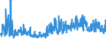 KN 62064000 /Exporte /Einheit = Preise (Euro/Bes. Maßeinheiten) /Partnerland: Albanien /Meldeland: Eur27_2020 /62064000:Blusen und Hemdblusen, aus Chemiefasern, für Frauen Oder Mädchen (Ausg. aus Gewirken Oder Gestricken Sowie Unterhemden)