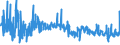 KN 62064000 /Exporte /Einheit = Preise (Euro/Bes. Maßeinheiten) /Partnerland: Ukraine /Meldeland: Eur27_2020 /62064000:Blusen und Hemdblusen, aus Chemiefasern, für Frauen Oder Mädchen (Ausg. aus Gewirken Oder Gestricken Sowie Unterhemden)