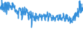 KN 62064000 /Exporte /Einheit = Preise (Euro/Bes. Maßeinheiten) /Partnerland: Russland /Meldeland: Eur27_2020 /62064000:Blusen und Hemdblusen, aus Chemiefasern, für Frauen Oder Mädchen (Ausg. aus Gewirken Oder Gestricken Sowie Unterhemden)