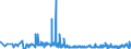 KN 62064000 /Exporte /Einheit = Preise (Euro/Bes. Maßeinheiten) /Partnerland: Armenien /Meldeland: Eur27_2020 /62064000:Blusen und Hemdblusen, aus Chemiefasern, für Frauen Oder Mädchen (Ausg. aus Gewirken Oder Gestricken Sowie Unterhemden)