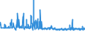 KN 62064000 /Exporte /Einheit = Preise (Euro/Bes. Maßeinheiten) /Partnerland: Aserbaidschan /Meldeland: Eur27_2020 /62064000:Blusen und Hemdblusen, aus Chemiefasern, für Frauen Oder Mädchen (Ausg. aus Gewirken Oder Gestricken Sowie Unterhemden)