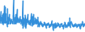 KN 62064000 /Exporte /Einheit = Preise (Euro/Bes. Maßeinheiten) /Partnerland: Kasachstan /Meldeland: Eur27_2020 /62064000:Blusen und Hemdblusen, aus Chemiefasern, für Frauen Oder Mädchen (Ausg. aus Gewirken Oder Gestricken Sowie Unterhemden)