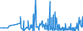 KN 62064000 /Exporte /Einheit = Preise (Euro/Bes. Maßeinheiten) /Partnerland: Kirgistan /Meldeland: Eur27_2020 /62064000:Blusen und Hemdblusen, aus Chemiefasern, für Frauen Oder Mädchen (Ausg. aus Gewirken Oder Gestricken Sowie Unterhemden)