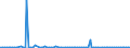 KN 62064000 /Exporte /Einheit = Preise (Euro/Bes. Maßeinheiten) /Partnerland: Serb.-mont. /Meldeland: Eur15 /62064000:Blusen und Hemdblusen, aus Chemiefasern, für Frauen Oder Mädchen (Ausg. aus Gewirken Oder Gestricken Sowie Unterhemden)