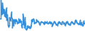 KN 62064000 /Exporte /Einheit = Preise (Euro/Bes. Maßeinheiten) /Partnerland: Serbien /Meldeland: Eur27_2020 /62064000:Blusen und Hemdblusen, aus Chemiefasern, für Frauen Oder Mädchen (Ausg. aus Gewirken Oder Gestricken Sowie Unterhemden)