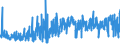 KN 62064000 /Exporte /Einheit = Preise (Euro/Bes. Maßeinheiten) /Partnerland: Marokko /Meldeland: Eur27_2020 /62064000:Blusen und Hemdblusen, aus Chemiefasern, für Frauen Oder Mädchen (Ausg. aus Gewirken Oder Gestricken Sowie Unterhemden)