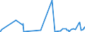 KN 62064000 /Exporte /Einheit = Preise (Euro/Bes. Maßeinheiten) /Partnerland: Mauretanien /Meldeland: Eur27_2020 /62064000:Blusen und Hemdblusen, aus Chemiefasern, für Frauen Oder Mädchen (Ausg. aus Gewirken Oder Gestricken Sowie Unterhemden)