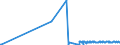 KN 62064000 /Exporte /Einheit = Preise (Euro/Bes. Maßeinheiten) /Partnerland: Burkina Faso /Meldeland: Eur27_2020 /62064000:Blusen und Hemdblusen, aus Chemiefasern, für Frauen Oder Mädchen (Ausg. aus Gewirken Oder Gestricken Sowie Unterhemden)