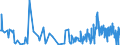 KN 62064000 /Exporte /Einheit = Preise (Euro/Bes. Maßeinheiten) /Partnerland: Kap Verde /Meldeland: Eur27_2020 /62064000:Blusen und Hemdblusen, aus Chemiefasern, für Frauen Oder Mädchen (Ausg. aus Gewirken Oder Gestricken Sowie Unterhemden)