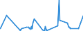 KN 62064000 /Exporte /Einheit = Preise (Euro/Bes. Maßeinheiten) /Partnerland: Guinea-biss. /Meldeland: Eur27_2020 /62064000:Blusen und Hemdblusen, aus Chemiefasern, für Frauen Oder Mädchen (Ausg. aus Gewirken Oder Gestricken Sowie Unterhemden)