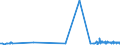 KN 62064000 /Exporte /Einheit = Preise (Euro/Bes. Maßeinheiten) /Partnerland: Sierra Leone /Meldeland: Eur27_2020 /62064000:Blusen und Hemdblusen, aus Chemiefasern, für Frauen Oder Mädchen (Ausg. aus Gewirken Oder Gestricken Sowie Unterhemden)