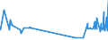 KN 62064000 /Exporte /Einheit = Preise (Euro/Bes. Maßeinheiten) /Partnerland: Liberia /Meldeland: Eur27_2020 /62064000:Blusen und Hemdblusen, aus Chemiefasern, für Frauen Oder Mädchen (Ausg. aus Gewirken Oder Gestricken Sowie Unterhemden)