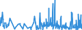 KN 62064000 /Exporte /Einheit = Preise (Euro/Bes. Maßeinheiten) /Partnerland: Elfenbeink. /Meldeland: Eur27_2020 /62064000:Blusen und Hemdblusen, aus Chemiefasern, für Frauen Oder Mädchen (Ausg. aus Gewirken Oder Gestricken Sowie Unterhemden)