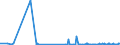 KN 62064000 /Exporte /Einheit = Preise (Euro/Bes. Maßeinheiten) /Partnerland: Benin /Meldeland: Eur27_2020 /62064000:Blusen und Hemdblusen, aus Chemiefasern, für Frauen Oder Mädchen (Ausg. aus Gewirken Oder Gestricken Sowie Unterhemden)