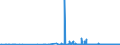 KN 62064000 /Exporte /Einheit = Preise (Euro/Bes. Maßeinheiten) /Partnerland: Nigeria /Meldeland: Eur27_2020 /62064000:Blusen und Hemdblusen, aus Chemiefasern, für Frauen Oder Mädchen (Ausg. aus Gewirken Oder Gestricken Sowie Unterhemden)