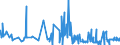 KN 62064000 /Exporte /Einheit = Preise (Euro/Bes. Maßeinheiten) /Partnerland: Kamerun /Meldeland: Eur27_2020 /62064000:Blusen und Hemdblusen, aus Chemiefasern, für Frauen Oder Mädchen (Ausg. aus Gewirken Oder Gestricken Sowie Unterhemden)