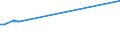 KN 62064000 /Exporte /Einheit = Preise (Euro/Bes. Maßeinheiten) /Partnerland: Zentralaf.republik /Meldeland: Eur28 /62064000:Blusen und Hemdblusen, aus Chemiefasern, für Frauen Oder Mädchen (Ausg. aus Gewirken Oder Gestricken Sowie Unterhemden)